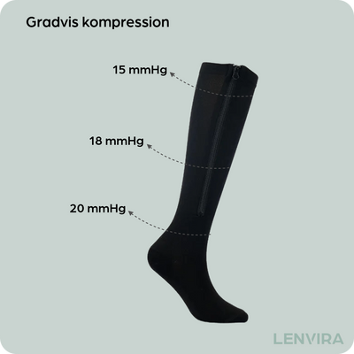 MedZip- Stödstrumpa med dragkedja